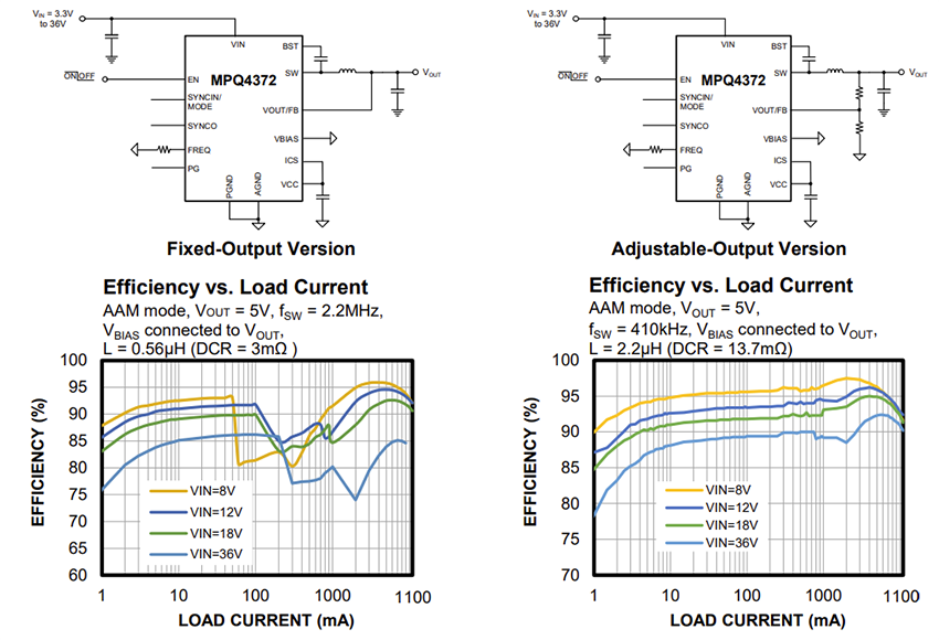 Application Circuit Diagram - Monolithic Power Systems (MPS) MPQ4372 Synchronous Step-Down Converters